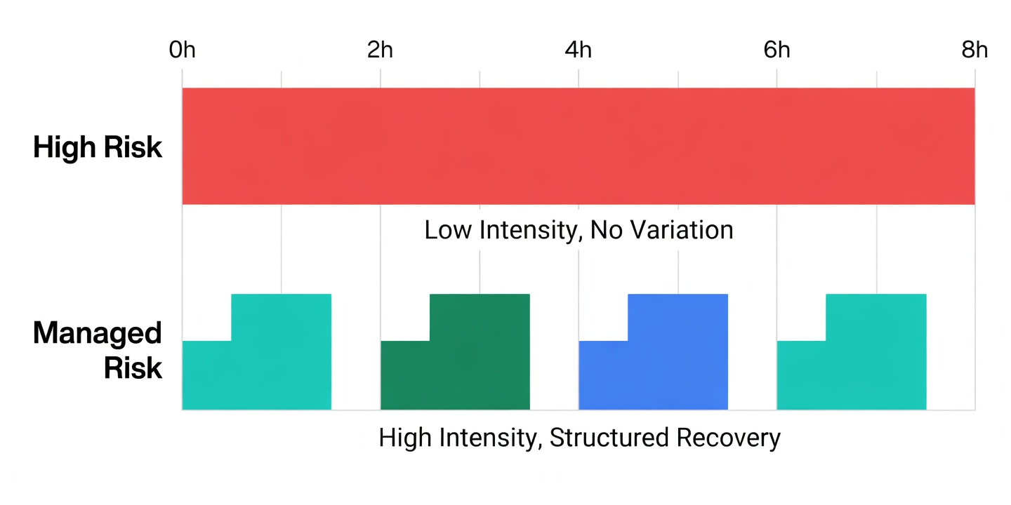 Q3: How long is the exposure?