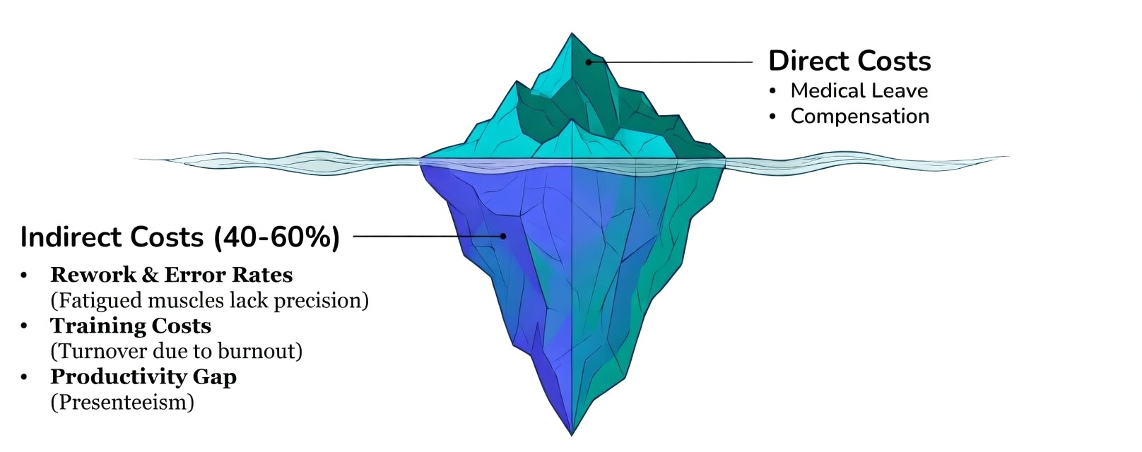 Q5: Where is risk becoming cost?